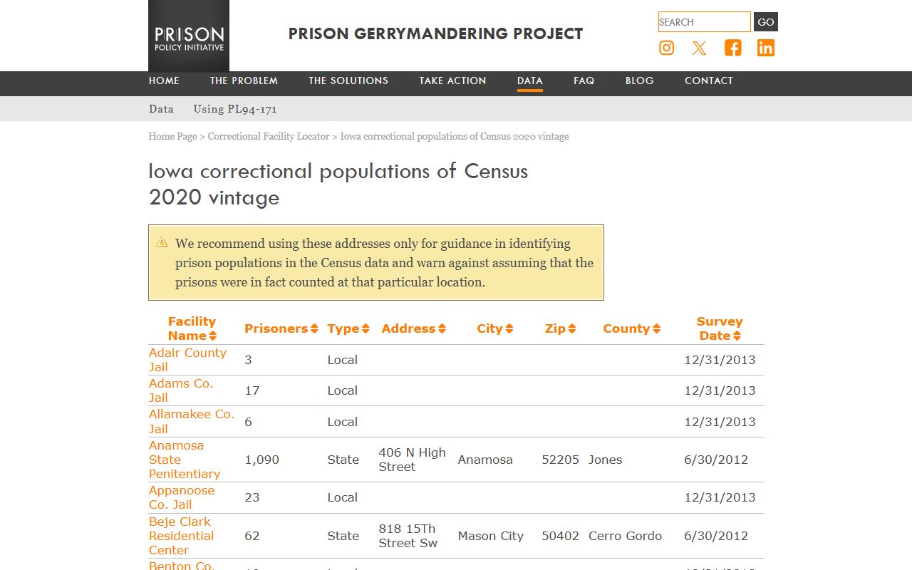 Howard County inmate population correctional data table